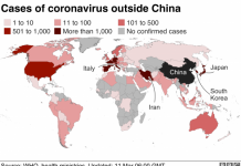 Coronavirus. 70 cazuri confirmate în România. Senator liberal infectat, PNL intră în izolare. Orban: “Cerem diagnosticarea noastră rapid”