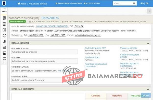 Nesimțirea Totală In Aceeași Zi Aceeași Firmă Vinde La Preț Dublu Măști Primăriei Sighet Față De Prețul Cerut Unui Spital Din țară Baia Mare 24