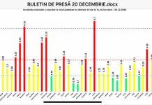 EDITORIAL: PANDEMIE COVID-19: Statul român își minte fără pic de rușine poporul