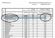 SURSE, DIN SCENARIU ROȘU – PANDEMIE COVID-19 DE WEEKEND: Nunta unui ofițer ISU din Vișeu de Jos ținută la Vișeu de Sus (actualizare)